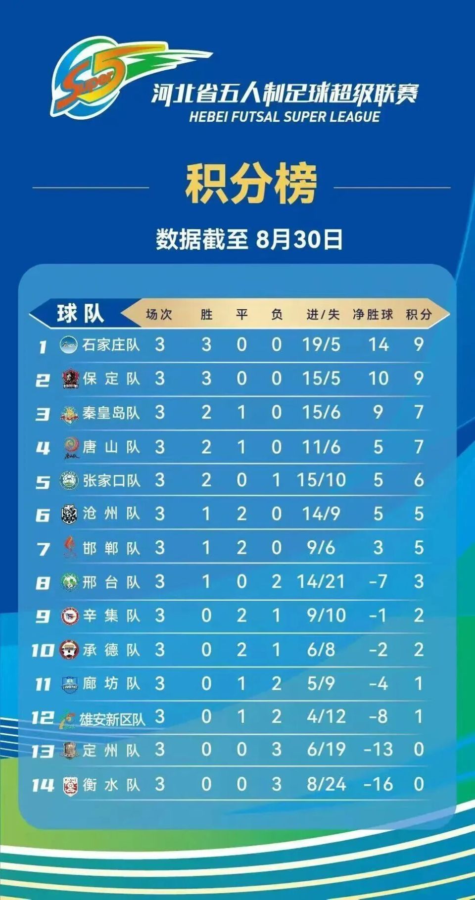 最新的积分