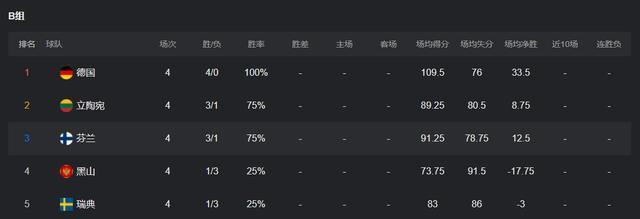 欧锦赛积分, 的净胜分