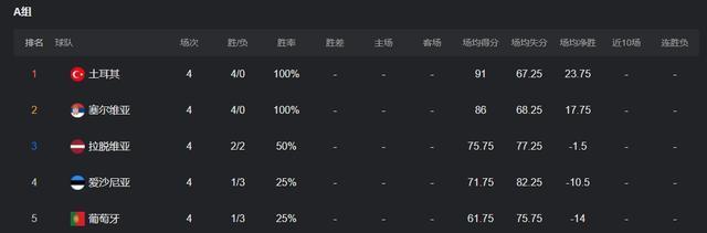上捷克这场, 这几天比赛, 咱们一起讨