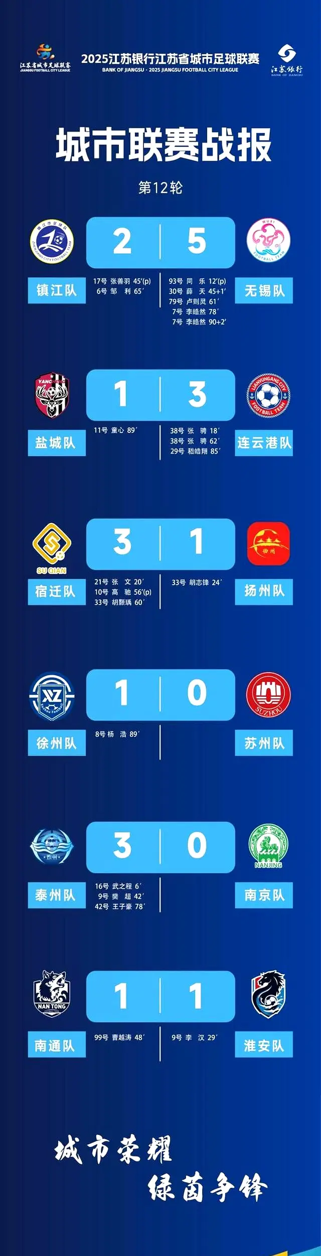 记精彩的远, 的较量