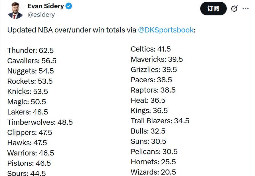 测拿到, 作为上赛季 测拿到, 作为上赛季