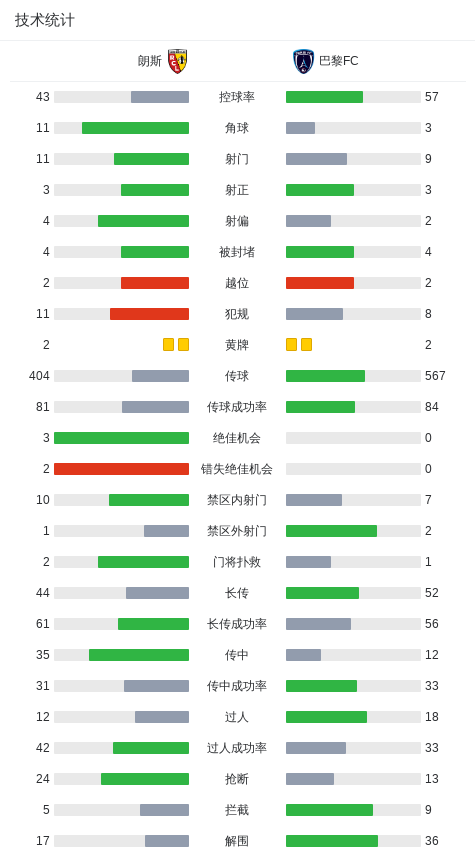 速做出回应, 全取三分